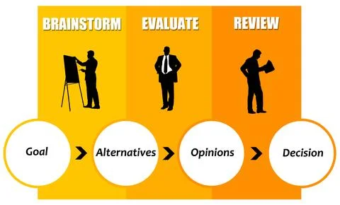 Brainstorming evaluation review Stock Illustration