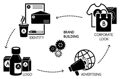 Brand building concept background, simple style Ilustración de archivo