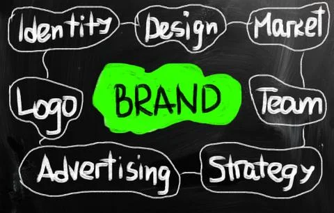 Brand concept Illustrazione stock