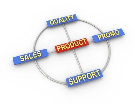 Brand elements Stock Illustration