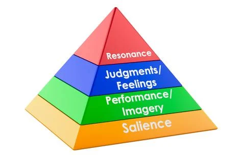 Brand equity pyramid model with four marketing levels, 3d rendering Stock Illustration