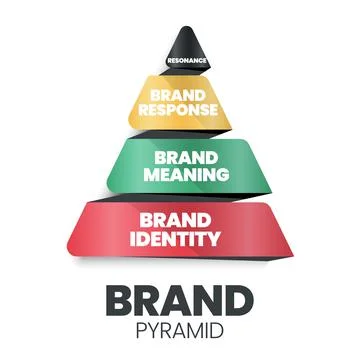 Brand Pyramid Square no1 Stock Illustration