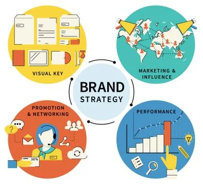 Brand strategy - four items Stock Illustration