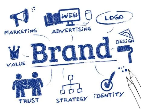Branding concept Stock Illustration
