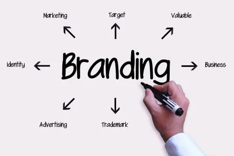 Branding Ilustração Stock