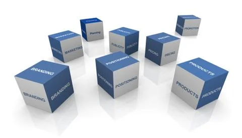 Branding process Stock Illustration