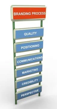 Branding process Stock Illustration