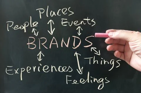 Brands concept Stock Photos