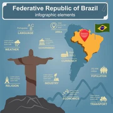 Brazil infographics, statistical data, sights Illustrazione stock