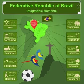 Brazil infographics, statistical data, sights Illustrazione stock