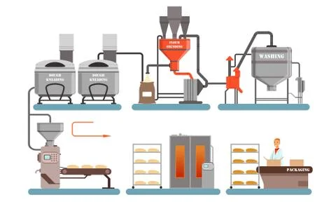 Bread Production Process, Flour Grinding, Dough Kneadling, Baking Automated Line Stock Illustration