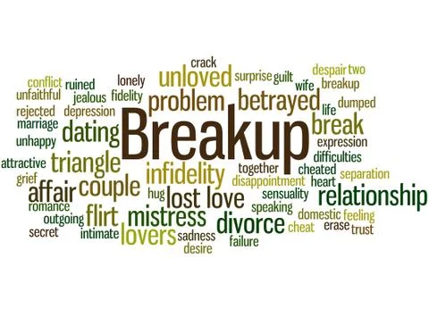 Breakup, word cloud concept Stock Illustration