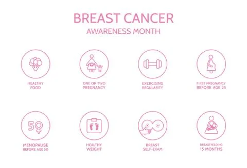 Breast cancer awareness month. Decrease risk of breast cancer line icon set Stock Illustration