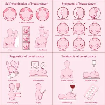 BreastCancerSet Stock Illustration