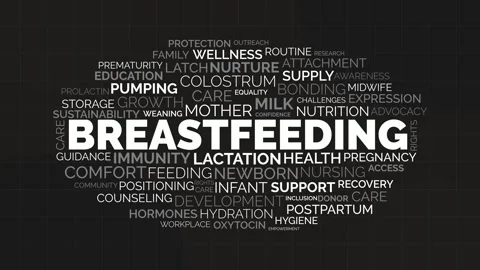 Breastfeeding Typography Word Cloud Animation with Lactation Infant Care an.. Stock Footage 340976243