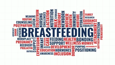 Breastfeeding word cloud animation with typography terms related to lactati.. Stock Footage 340976253