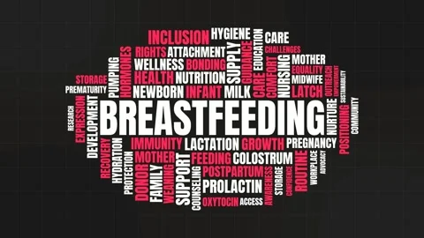 Breastfeeding Word Cloud Typography Motion Graphic Background Stock Footage 340976242