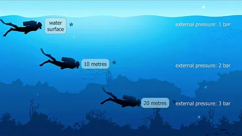 Breathing underwater Stock Footage 319853099