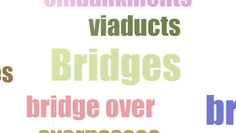 Bridges Tagcloud Animated Isolated On White Stock Footage 103095109