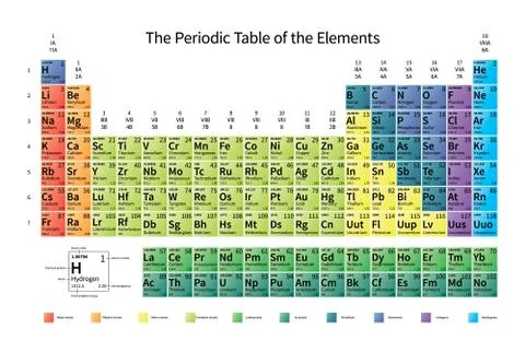 Bright colorful Periodic Table of the Elements with atomic mass Illustrazione stock