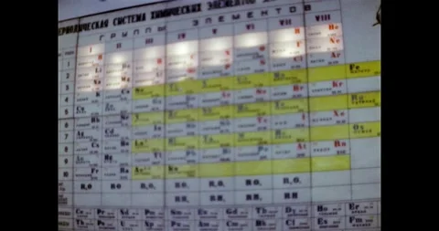 Bright periodic table of elements displayed on wall, chemical elements Stock Footage 318214365