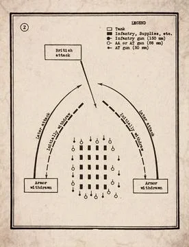 British Attack and Armor Withdrawal Tactical Maneuver Military Strategy Dia.. Illustrazione stock
