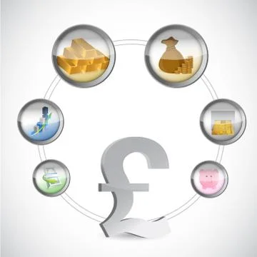 British pound symbol and monetary icons cycle Stock Illustration