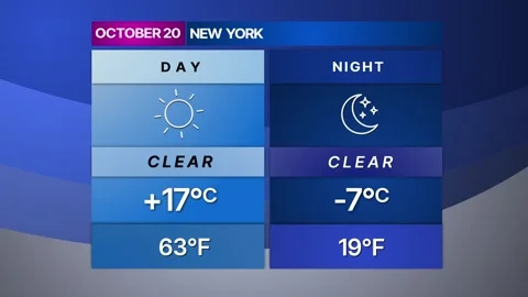 Broadcast Style Weather Template  After Effects	Stock