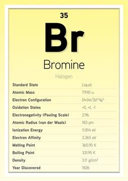 Bromine Periodic Table Elements Info Card (Layered Vector Illustration) Illustrazione stock