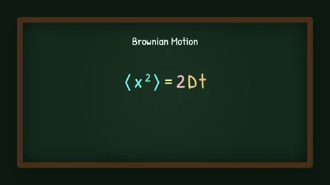 Brownian Motion Animation on Chalkboard 動画素材 338998576