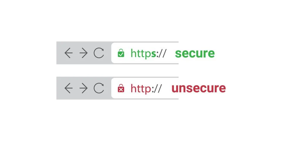 Browser Address Bars Showing Secure and Insecure Web Addresses - Mandatory .. Illustration