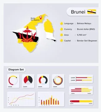Brunei  Map Stock Illustration