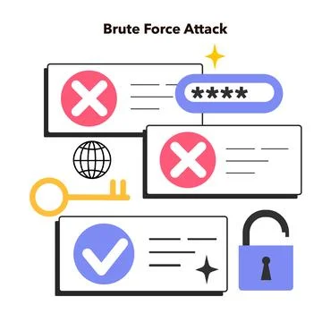 Brute force attack. Cyber attack methodology by submitting many Stock-Illustration