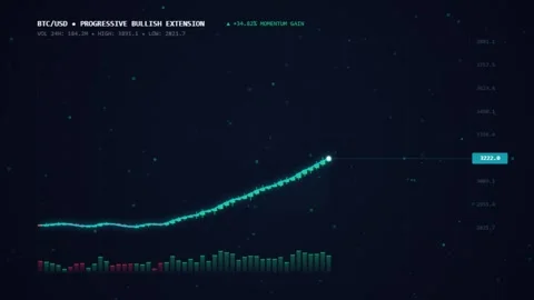 Btc usd market chart showing aggressive bullish price growth on dark digita.. 库存影片 343558736
