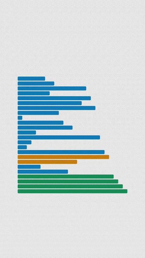 Bubble Sort Clean No Text Algorithm Visualization Alpha 4K Vertical 9x16 Light Видео 339515504