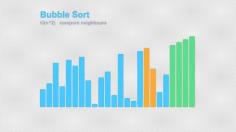 Bubble Sort Labeled Algorithm Visualization Animation Alpha 4K Vidéo 339515352