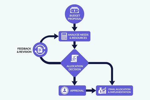 Budget Allocation Flowchart Managing Approval and Revision Cycles Stock Illustration