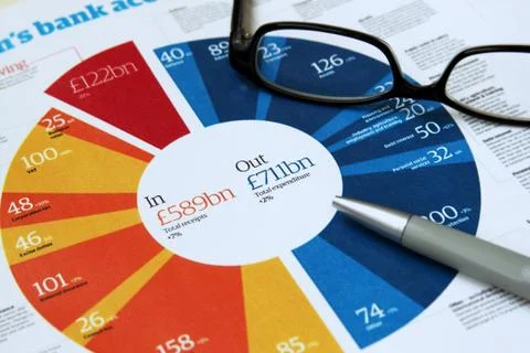 Budget chart Stock Photos