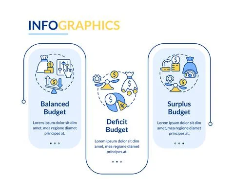 Budget classification rectangle infographic template 스톡 일러스트