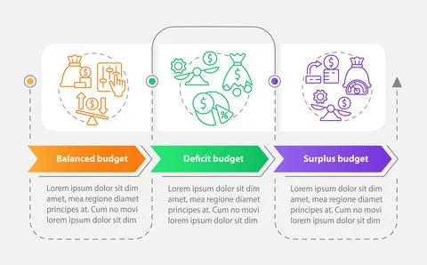 Budget types rectangle infographic template Stock Illustration