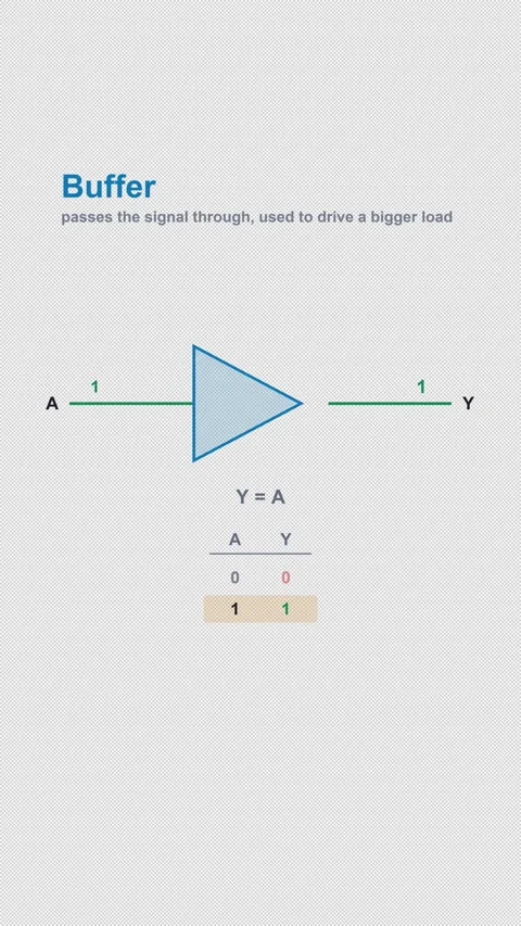 Buffer Labeled Logic Gate Truth Table Animation Alpha 4K Vertical 9x16 Light Stockbeeldmateriaal 339529182
