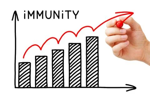 Building Herd Immunity Graph Concept Foto stock