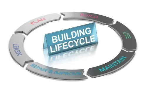 Building Lifecycle Management, BLM. Stock Illustration
