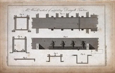 Building: plan and elevations showing a way of supporting rotten joists. Et.. Ilustración de archivo