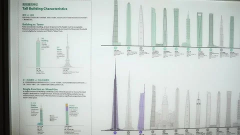 Building tower comparison panel Stock Footage 345634029