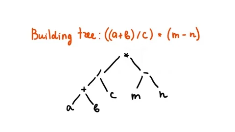 Building tree. Discrete mathematics, section trees. Stock-Footage 132057914