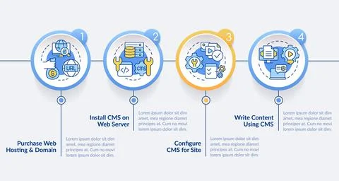 Building website with CMS circle infographic template Ilustración de archivo