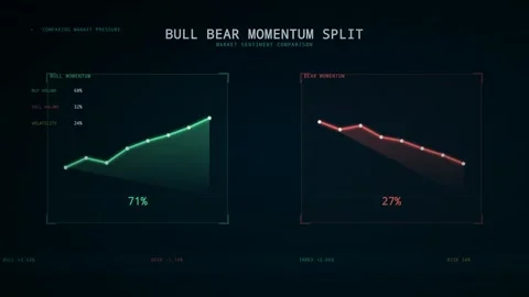 Bull Bear Momentum Split with Animated Market Sentiment Comparison Charts D.. 動画素材 347362290