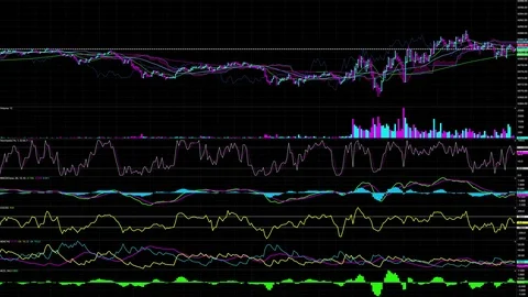 Bullish Bearish trend. Candlestick chart uptrend downtrend Stock Footage 83649846