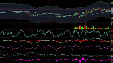 Bullish Bearish trend. Candlestick chart uptrend downtrend Stock Footage 83649862